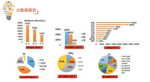 大数据与室内定位技术在会展位置服务中的应用与数据处理实践