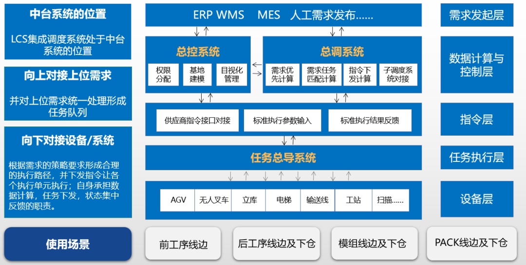 磅旗科技助力锂电行业灯塔工厂，打造智慧物流全流程数字化新标杆