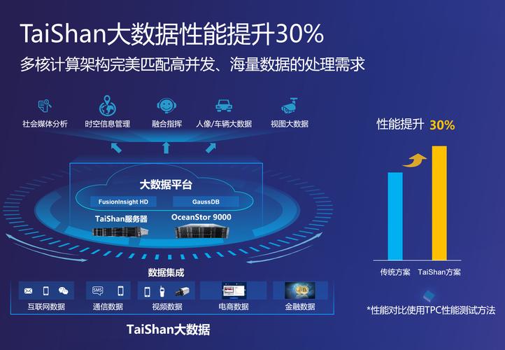 大数据主流计算框架 MapReduce分布式计算模型原理