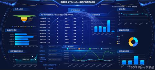 基于Hadoop、机器学习与ECharts的用户信用评估系统 从设计、实现到部署的全栈解决方案