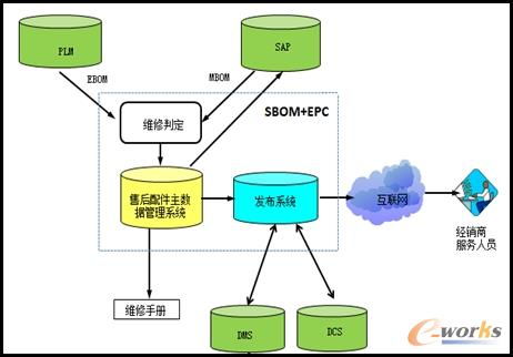 构建数据驱动新生态 全球售后服务管理系统助力柳工实现产品全生命周期数据闭环