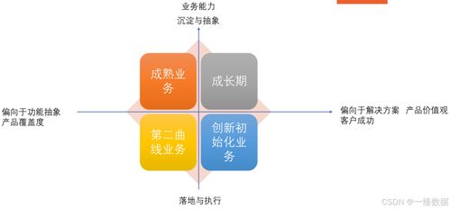 数据驱动决策时代 内容数据产品经理的成长路径与核心价值