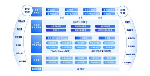 易保全 区块链与人工智能赋能数据治理与组织数字化转型