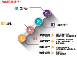 首转助服务，服务促收入 6月数据处理服务深度解析
